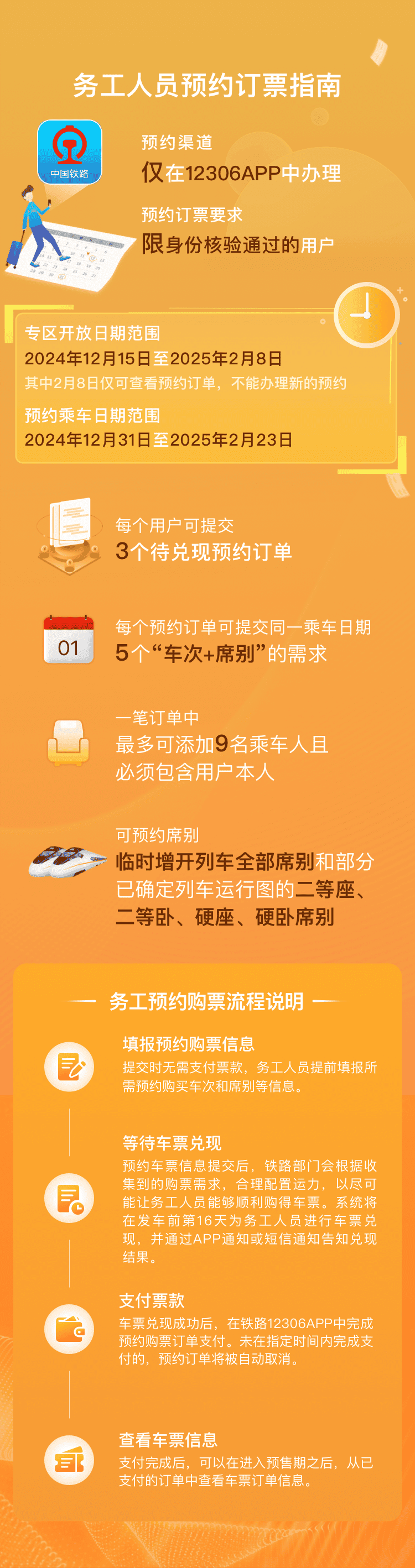 12306务工人员预约购票教程