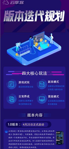 云享客云游戏生态盒子