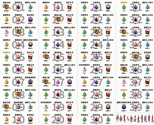 部落冲突神秘商店刷新顺序 部落冲突神秘商店规律大全