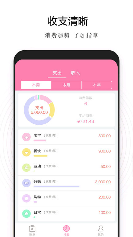 小美记账最新版