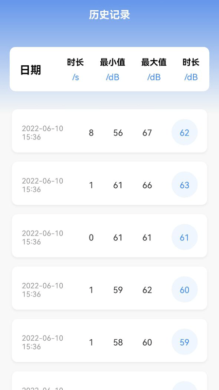 噪音检测工具app