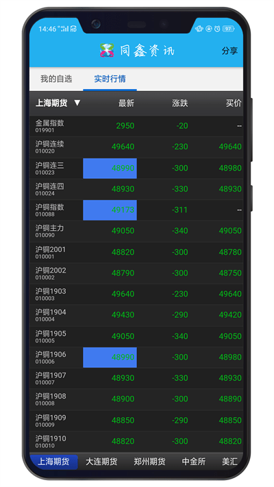同鑫资讯手机版