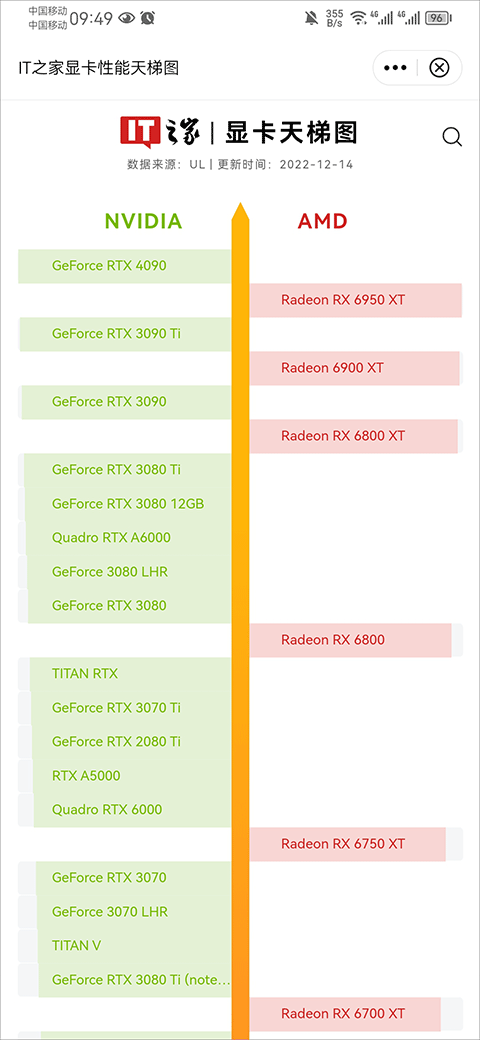 IT之家手机客户端使用教程
