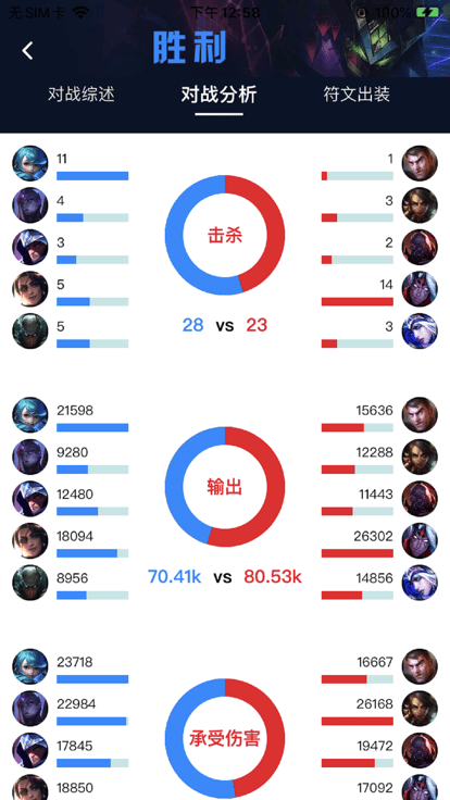 中韩排行查国服最新版