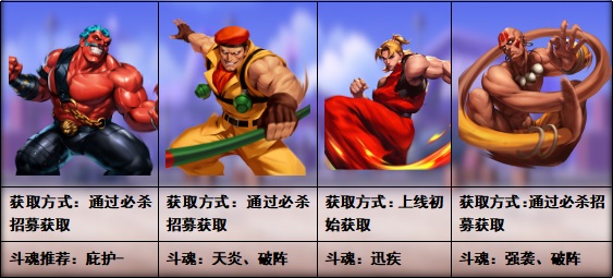 街霸对决游戏入门指南 街霸对决游戏入门指南