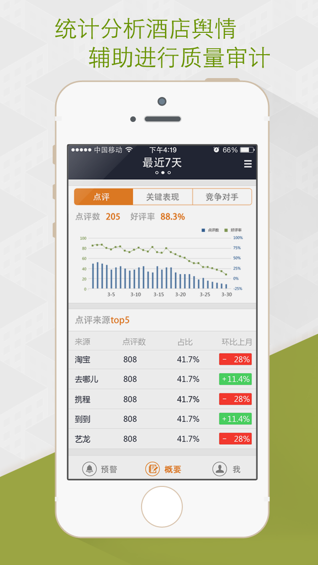 酒店慧评安卓版下载