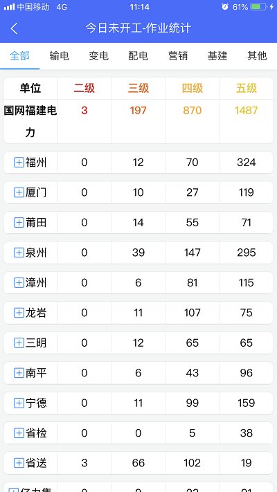 作业风险管控ormapp