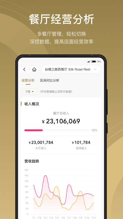 酒智生态软件平台