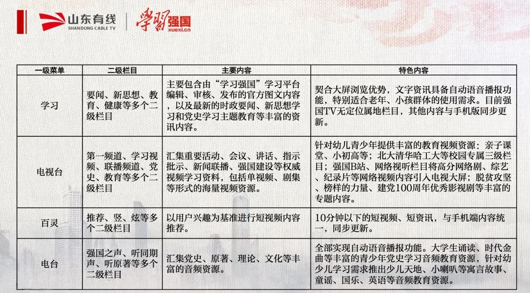 学习强国tv版apk安装包优势 学习强国tv版优势