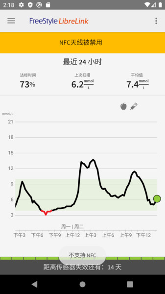 LibreLink app LibreLink安卓下载