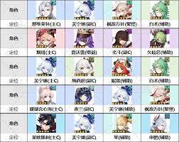 原神深境螺旋11层平民如何满星