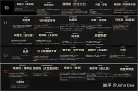 文明7拿破仑皇帝强度如何