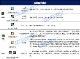 DNF人造神版本刺客毕业装备怎么选