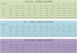 梦幻西游超级技能有哪些
